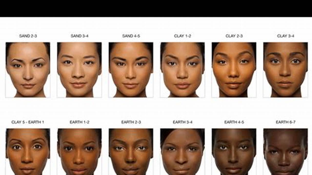 Unveiling the Nuances of Hispanic Skin Tone: A Guide to Accurate Descriptions