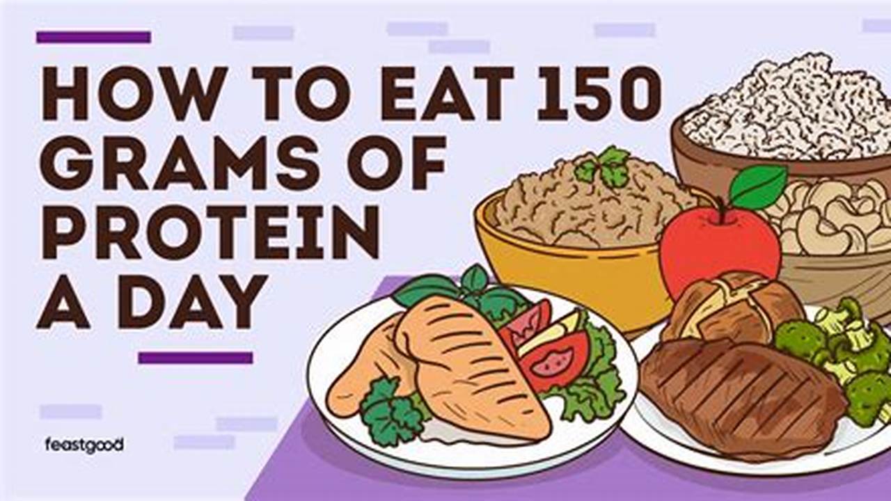 The Ultimate Protein Guide: Reaching 150 Grams Daily for Ripped Muscles and Robust Health