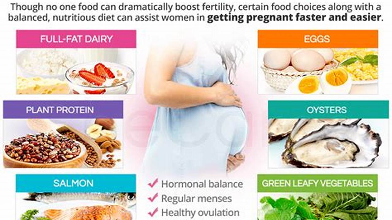 How to Get Pregnant Fast: A Comprehensive Guide to Enhancing Fertility
