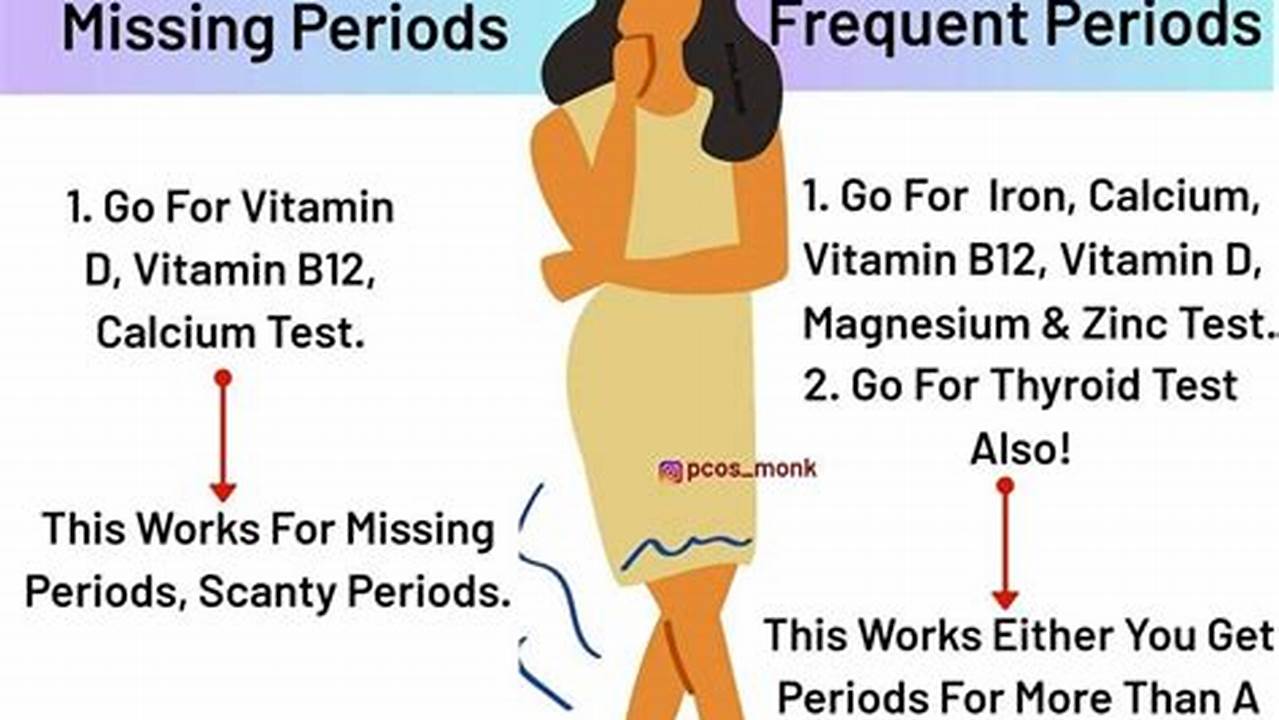 How to Get Pregnant with PCOS and Regular Periods: A Comprehensive Guide