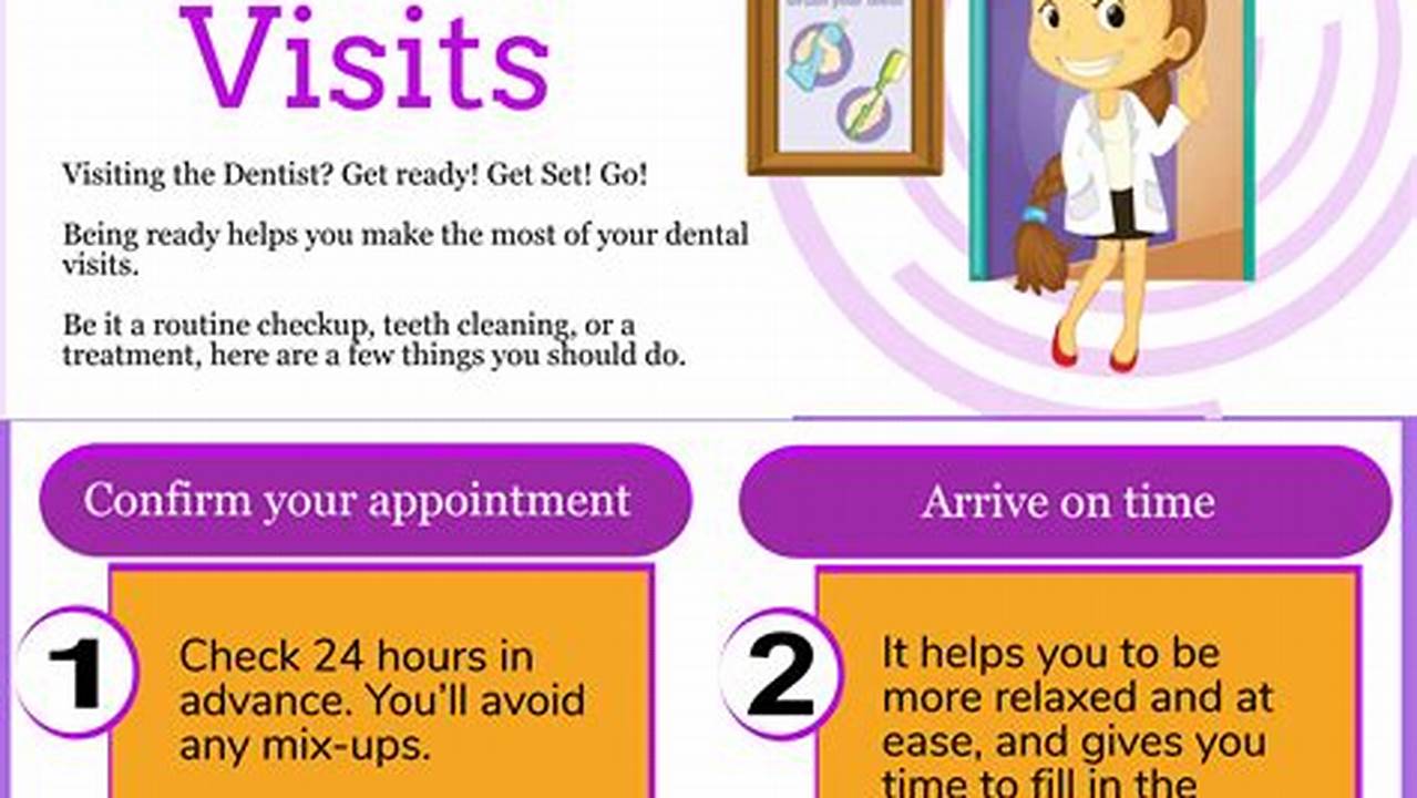 Mastering Dental Appointments: Unveiling Secrets for a Smooth and Empowered Experience