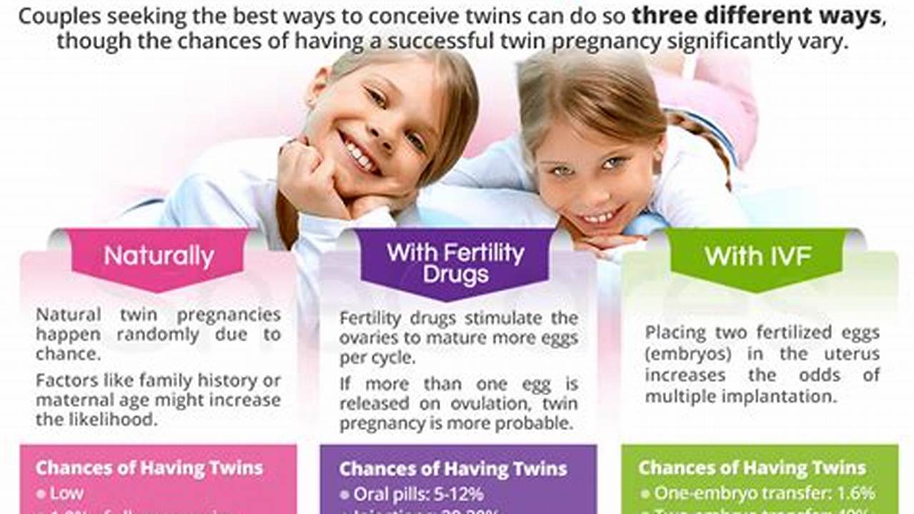 How to Increase Your Chances of Having Twins: A Guide for Expectant Parents