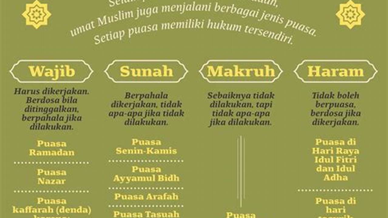 Rahasia Mengganti Puasa Ramadhan Akibat Haid, Temukan Kebenarannya!