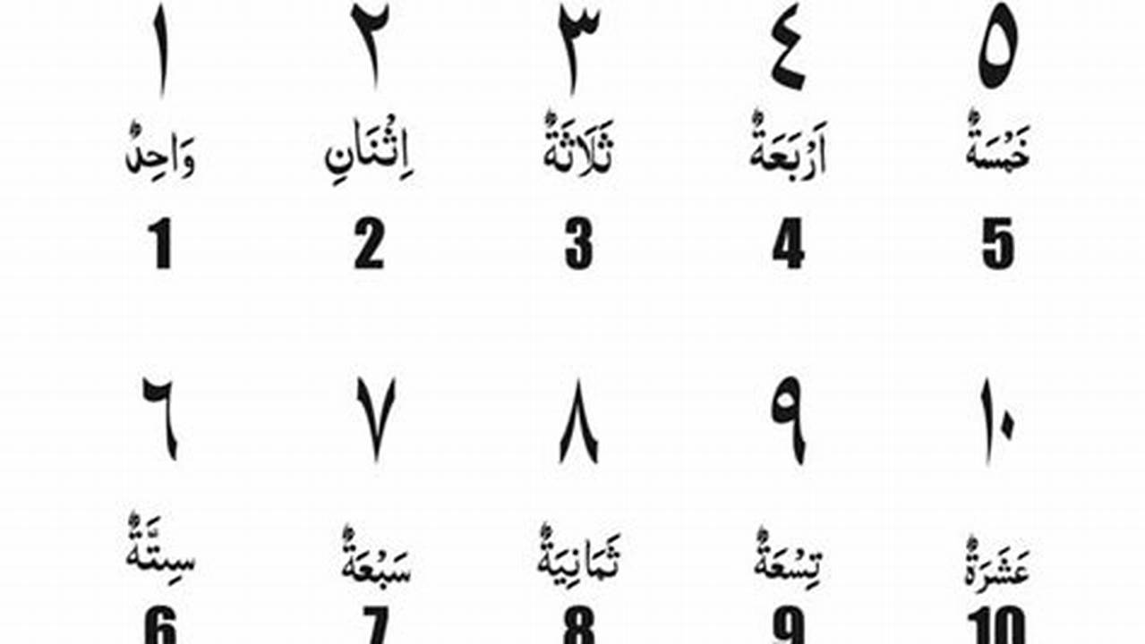Panduan Lengkap tentang Huruf Angka Arab: Referensi Mudah dan Praktis
