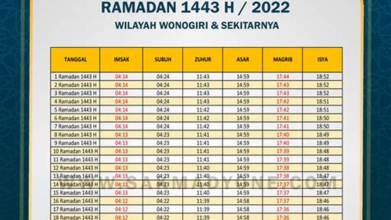 Rahasia Tersembunyi Imsakiyah Ramadan 2022: Temukan Rahasia Puasa Sukses