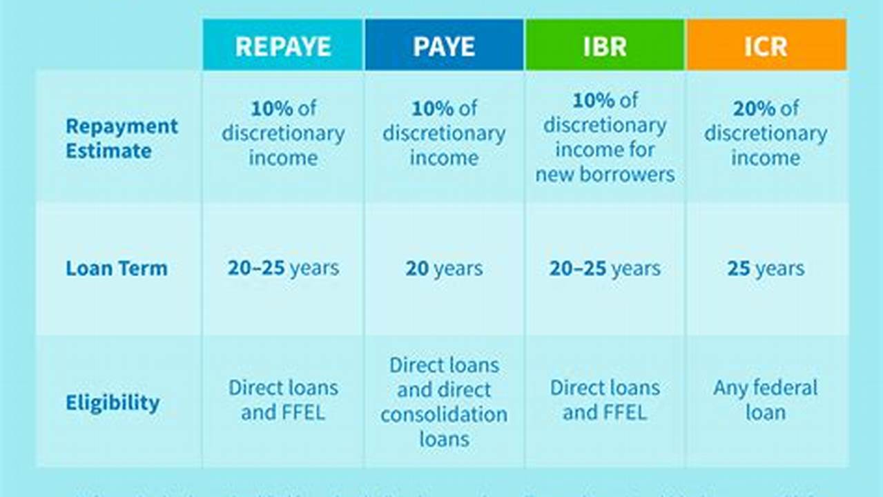 Income-Driven Repayment Plans: A Lifeline for Struggling Borrowers