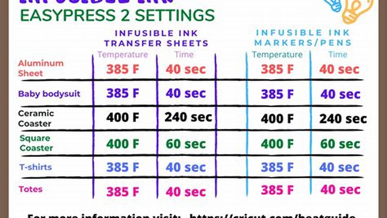Unlock the Secrets: Mastering Infusible Ink Heat Press Temp and Time