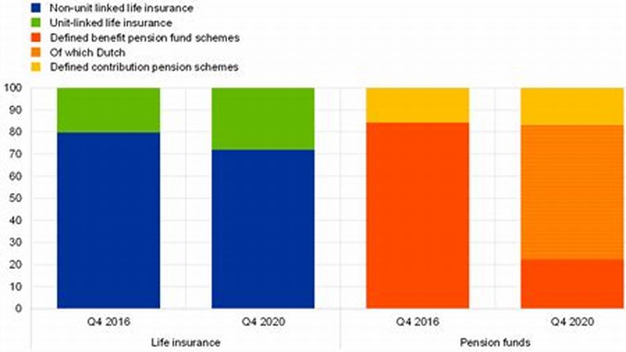 Uncover the Secrets: Navigating Insurance Benefits in the Netherlands