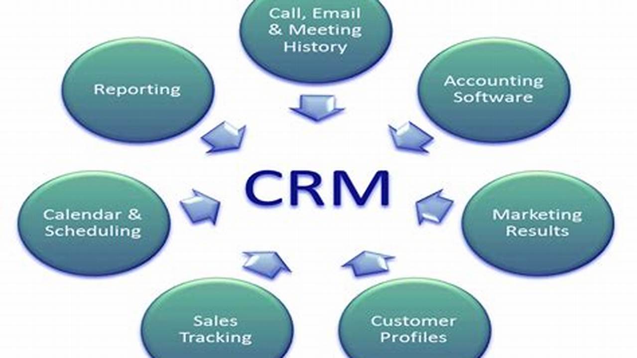 Insurance CRM Systems: A Guide to Choosing the Right One for Your Business