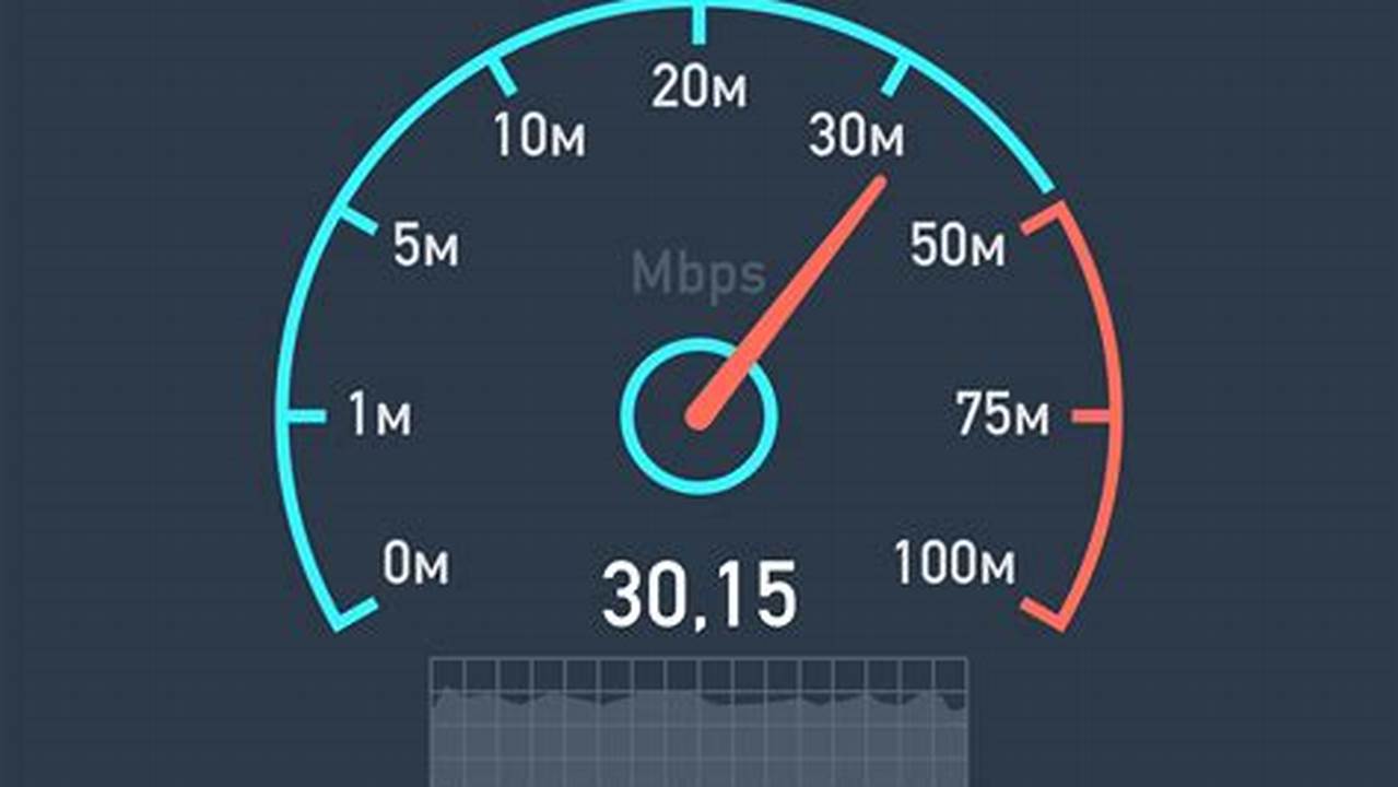 Internet Speed Test: How to Measure and Improve Your Connection