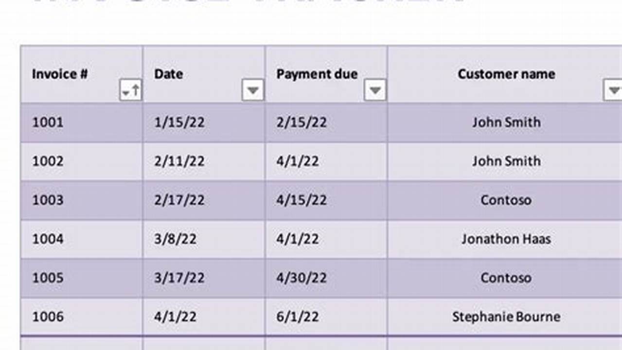 Invoice Tracker Design: Streamlining Your Billing Process