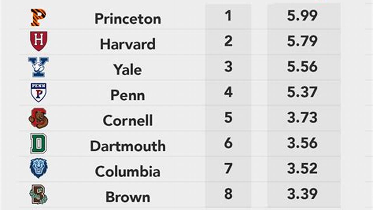 Ivy League Basketball Standings 2024