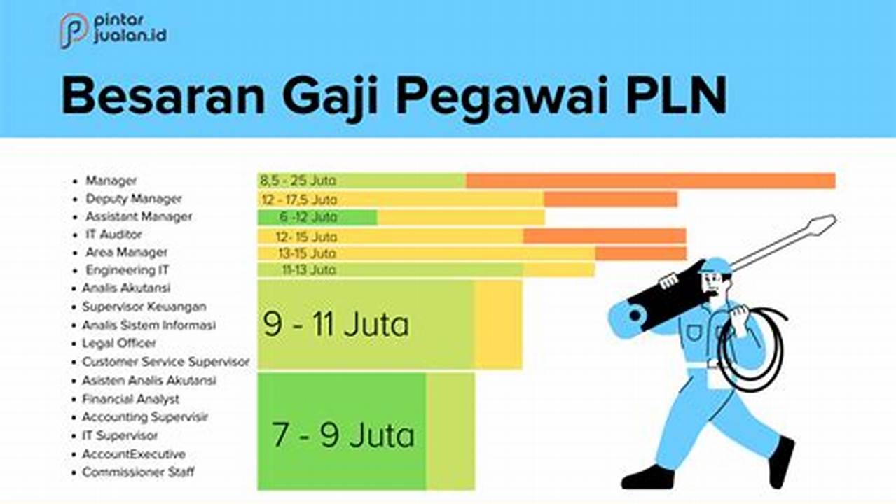 Jabatan di PLN dan Gajinya, Berapa sih?