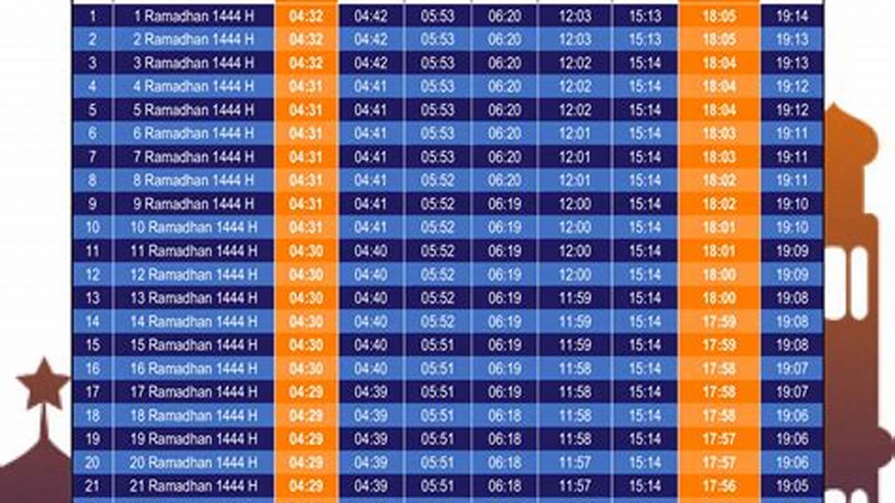 Panduan Lengkap Jadwal Puasa Ramadhan 2021 Bandung, Dijamin Puasa Lancar!