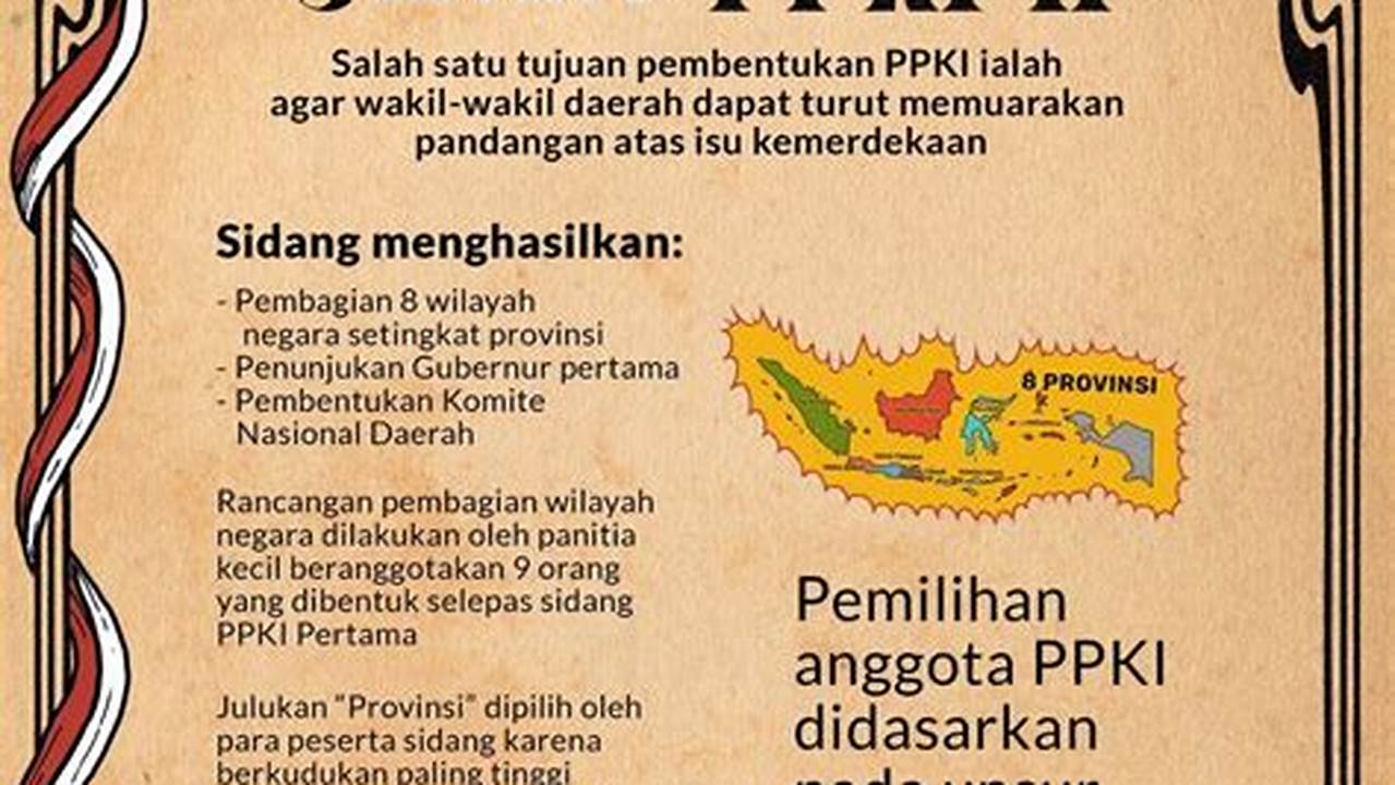 Hasil Sidang BPUPKI: Dasar Negara dan Konstitusi Indonesia