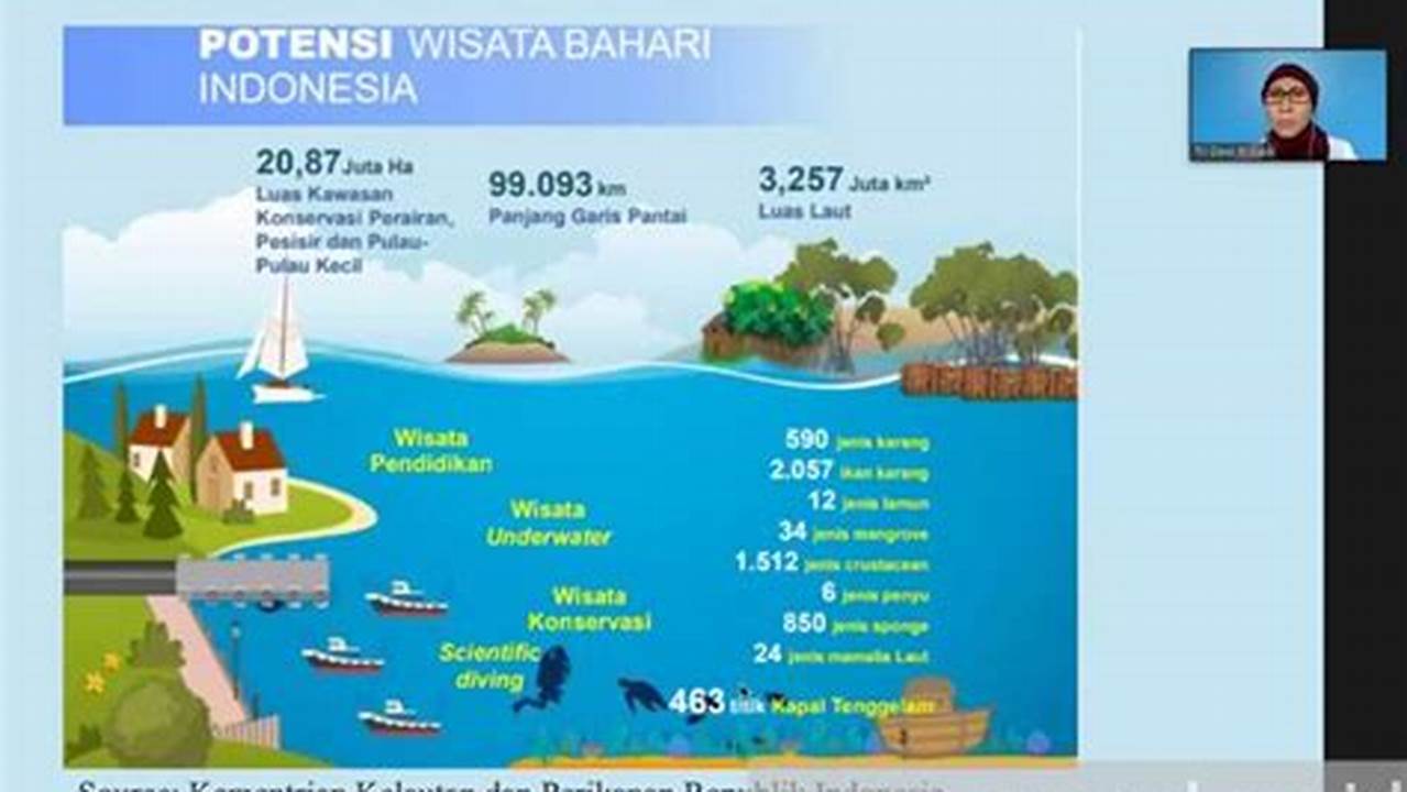 Tips Mengembangkan Sektor "Wisata Bahari"