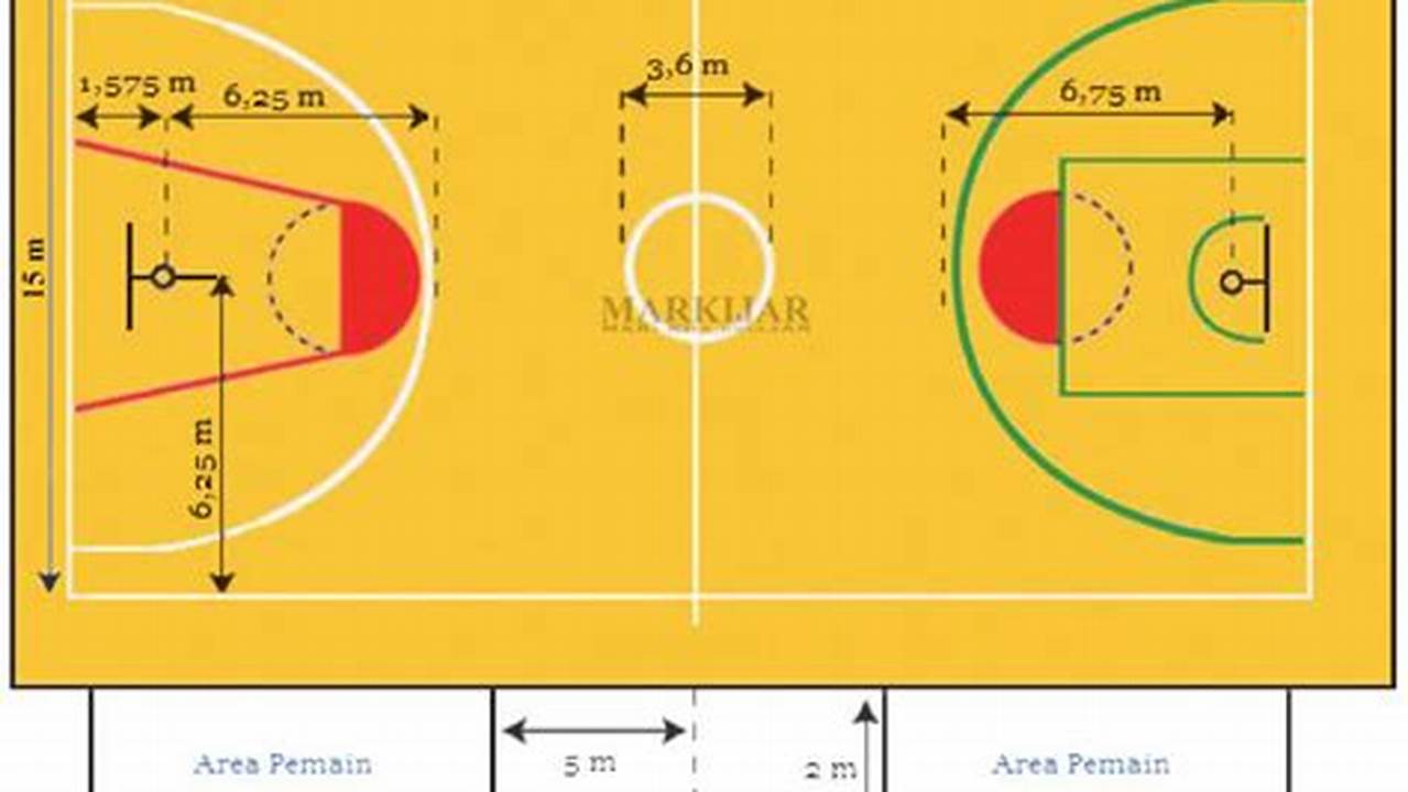 Panduan Lengkap: Ukuran Lapangan Bola Basket yang Ideal