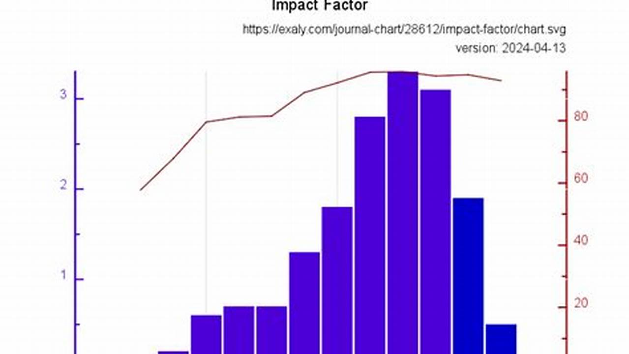 Boost Your Journal's Impact: A Guide to Maximizing the Journal of Biotechnology Impact Factor