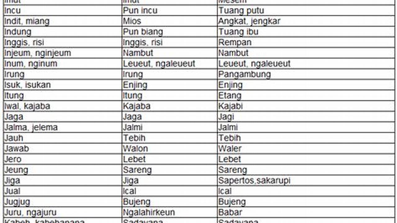 Kamus Bahasa Sunda Halus dan Artinya: Panduan Lengkap untuk Menguasai Bahasa Sunda Halus
