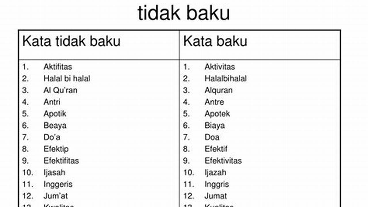 Panduan Lengkap Kata Baku Bahasa Indonesia Februari