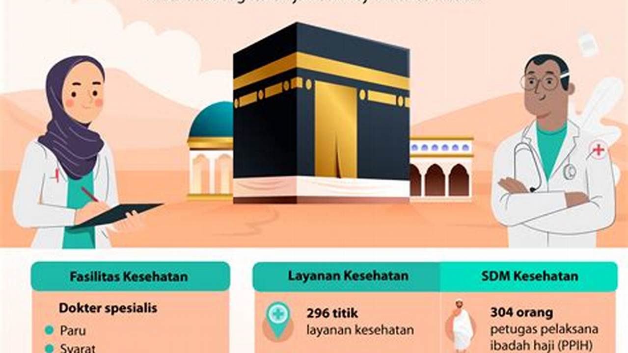 Panduan Lengkap Kesehatan Haji PDF: Tips dan Rahasia yang Belum Terungkap
