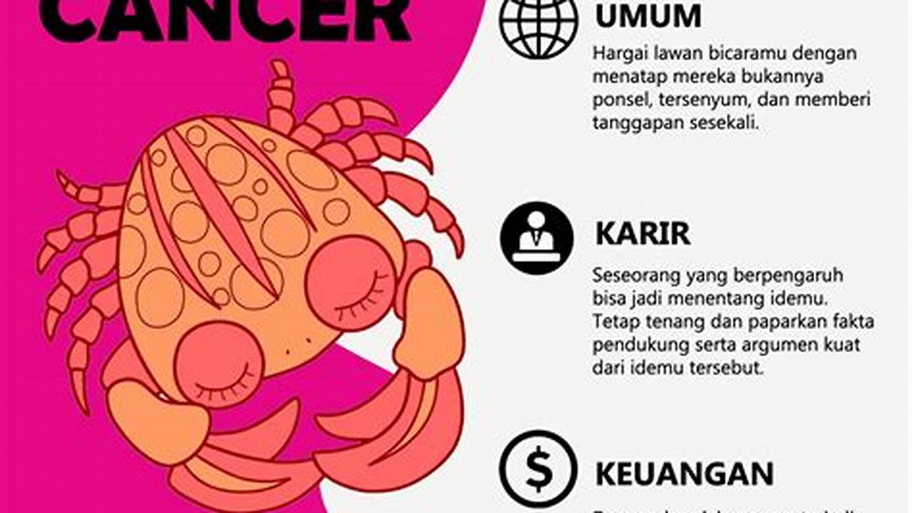Terkuak Rahasia Kesehatan Zodiak Cancer Hari Ini, Siap Terungkap!