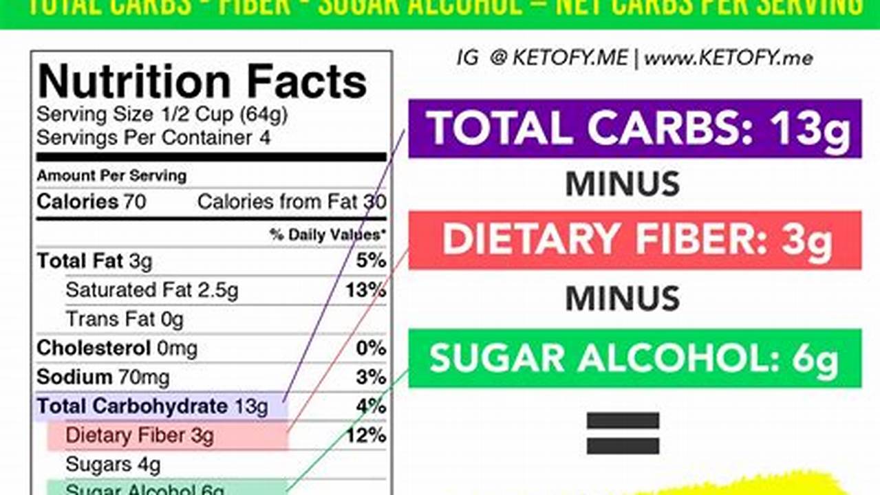 Keto Carb Calculator: Your Guide to Low-Carb Living