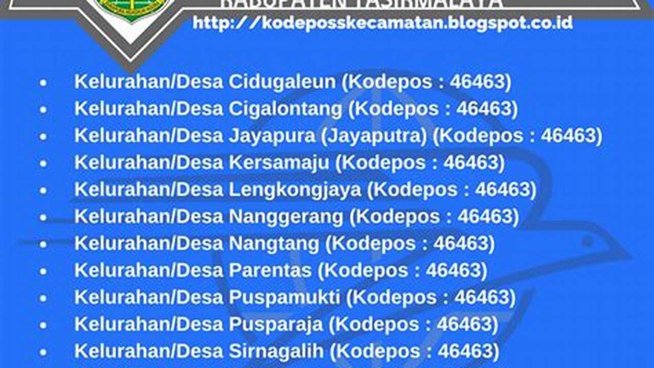 Panduan Lengkap Kode Pos Kabupaten Tasikmalaya: Temukan Kode Pos Anda dengan Mudah!