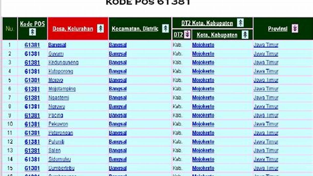 Panduan Lengkap: Kode Pos Kecamatan Mandau