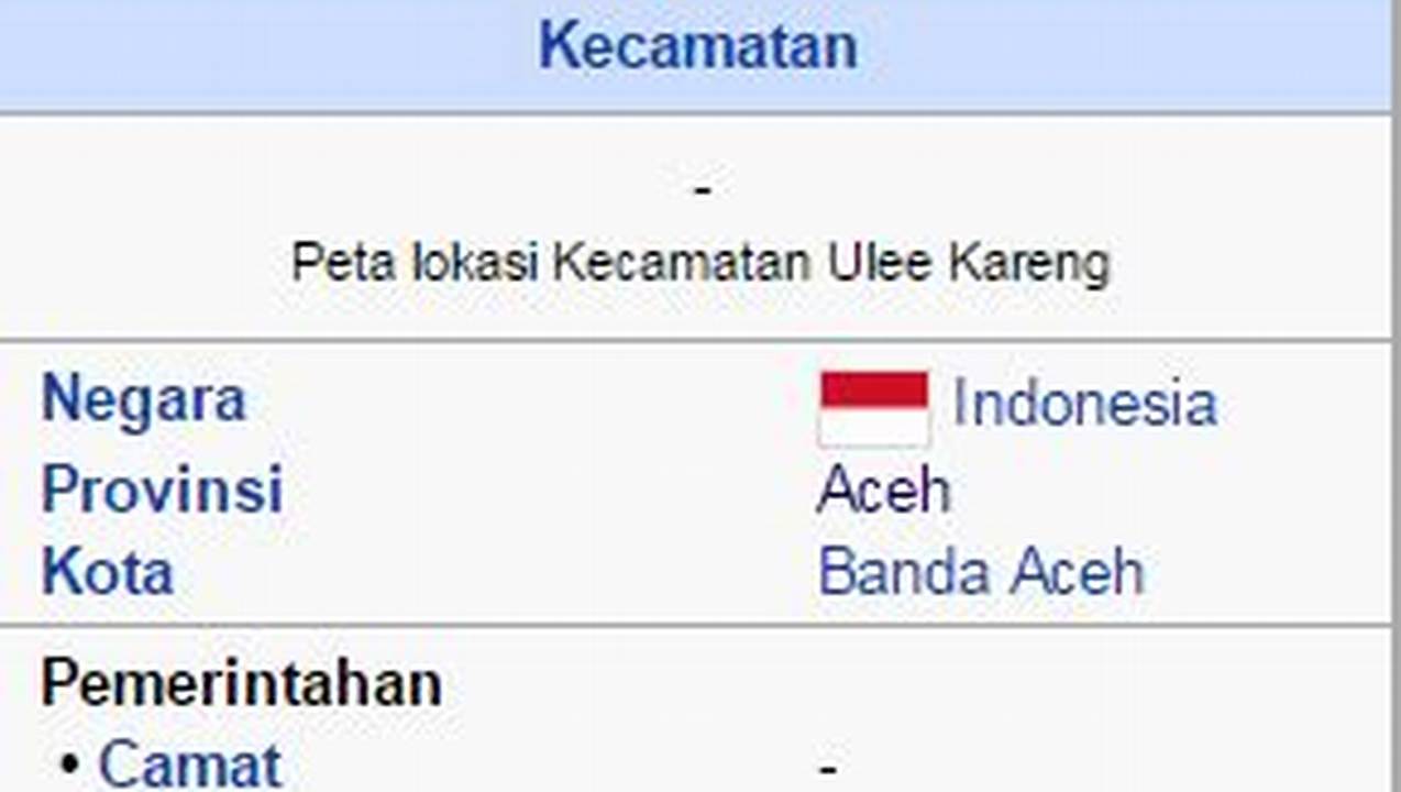 Temukan Kode Pos Ulee Kareng, Pusat Kota Banda Aceh!