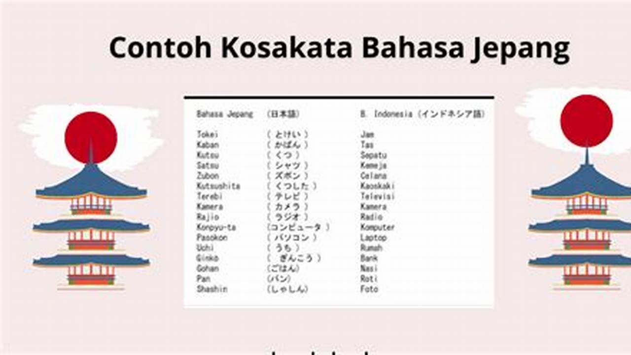 Panduan Lengkap Kosakata Bahasa Jepang Sehari-hari untuk Pemula