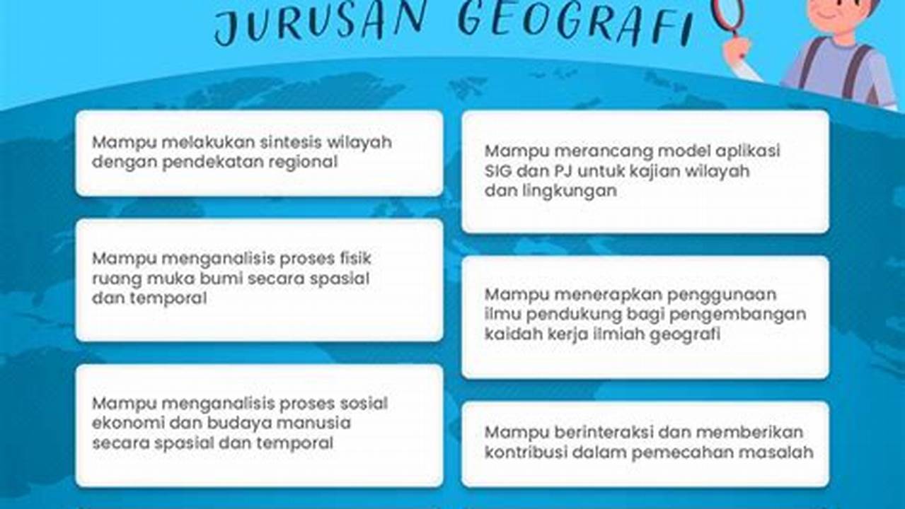 Panduan Lengkap Kuliah Jurusan Geografi: Prospek dan Tips Sukses