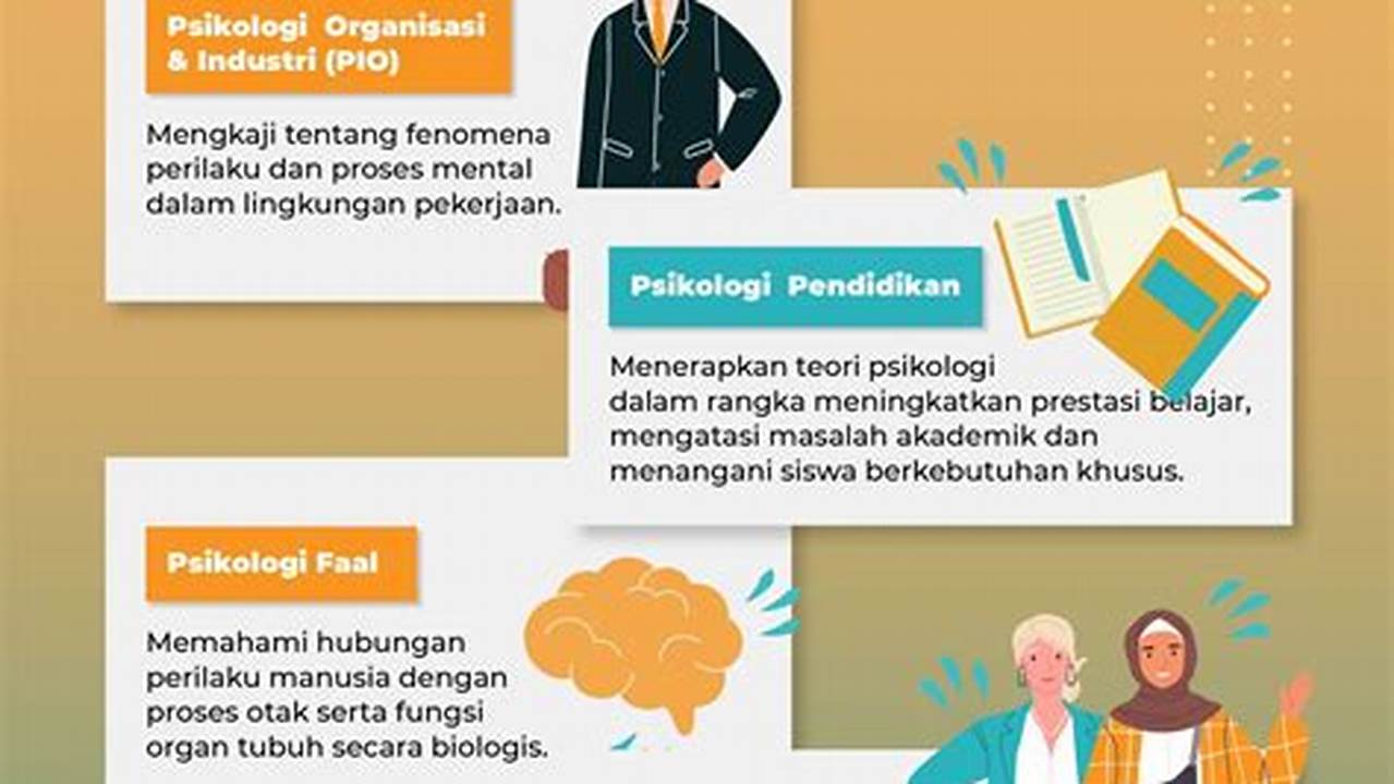 Panduan Lengkap Kuliah Jurusan Psikologi: Prospek dan Karier