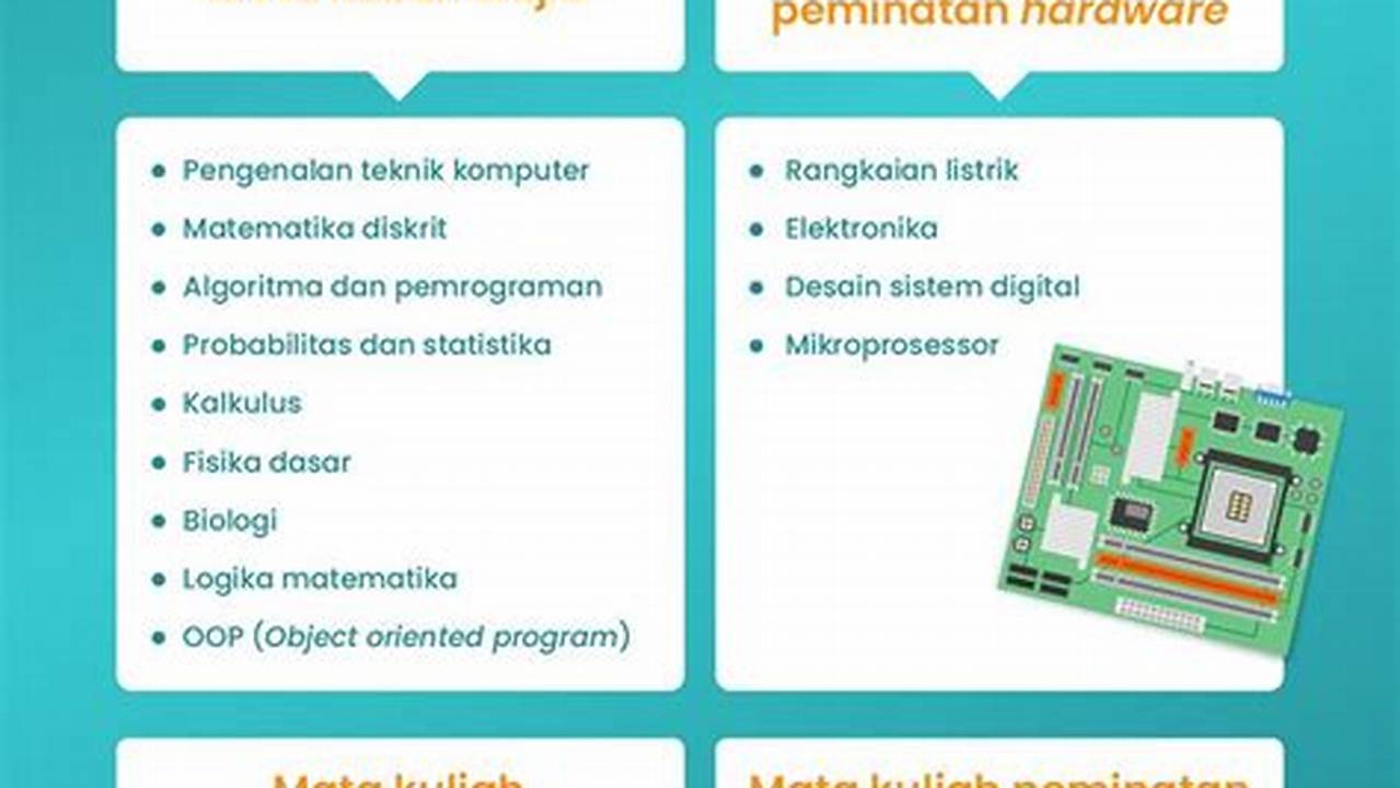 Panduan Lengkap: Kuliah Jurusan Teknik Komputer