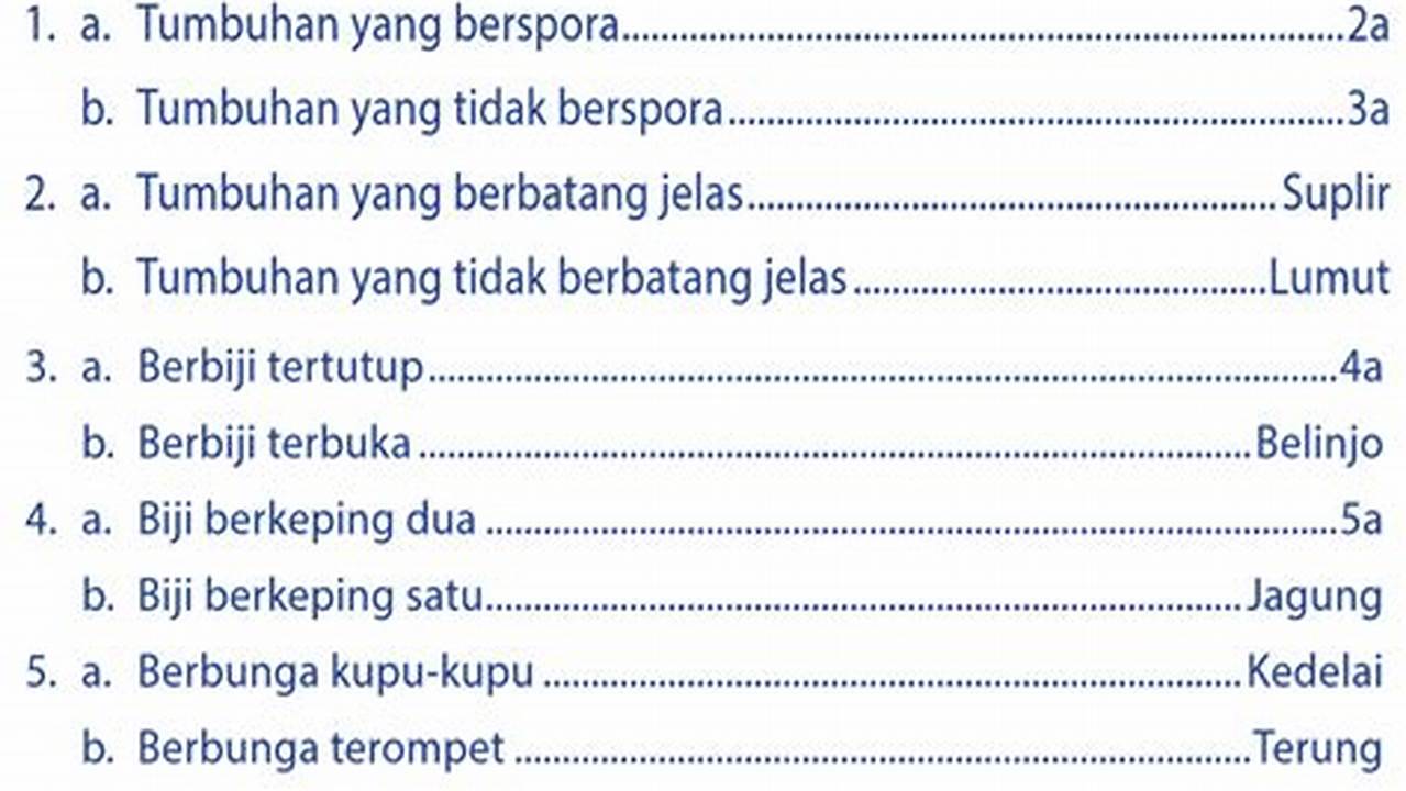 Panduan Lengkap: Kunci Determinasi untuk Identifikasi Spesies Akurat