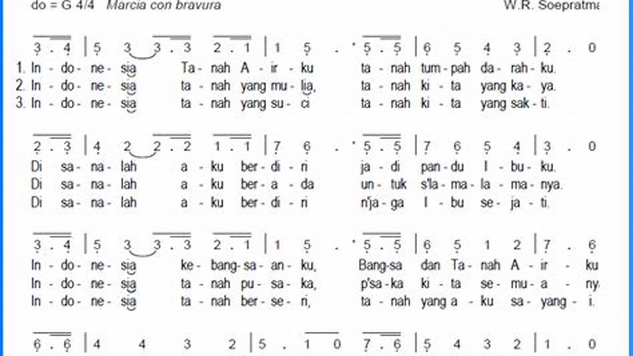 Panduan Lengkap Kunci Pianika Lagu Indonesia Raya