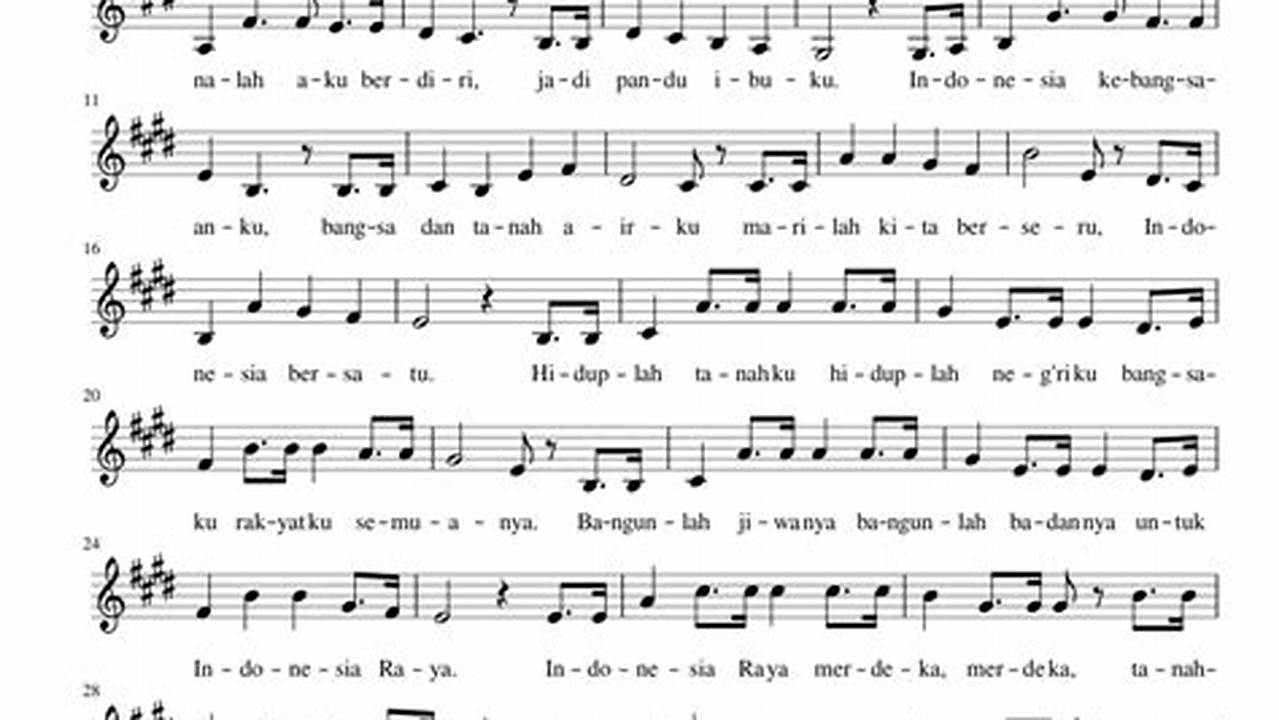 Mainkan Lagu Indonesia Raya dengan Mudah, Begini Kunci Piano-nya!