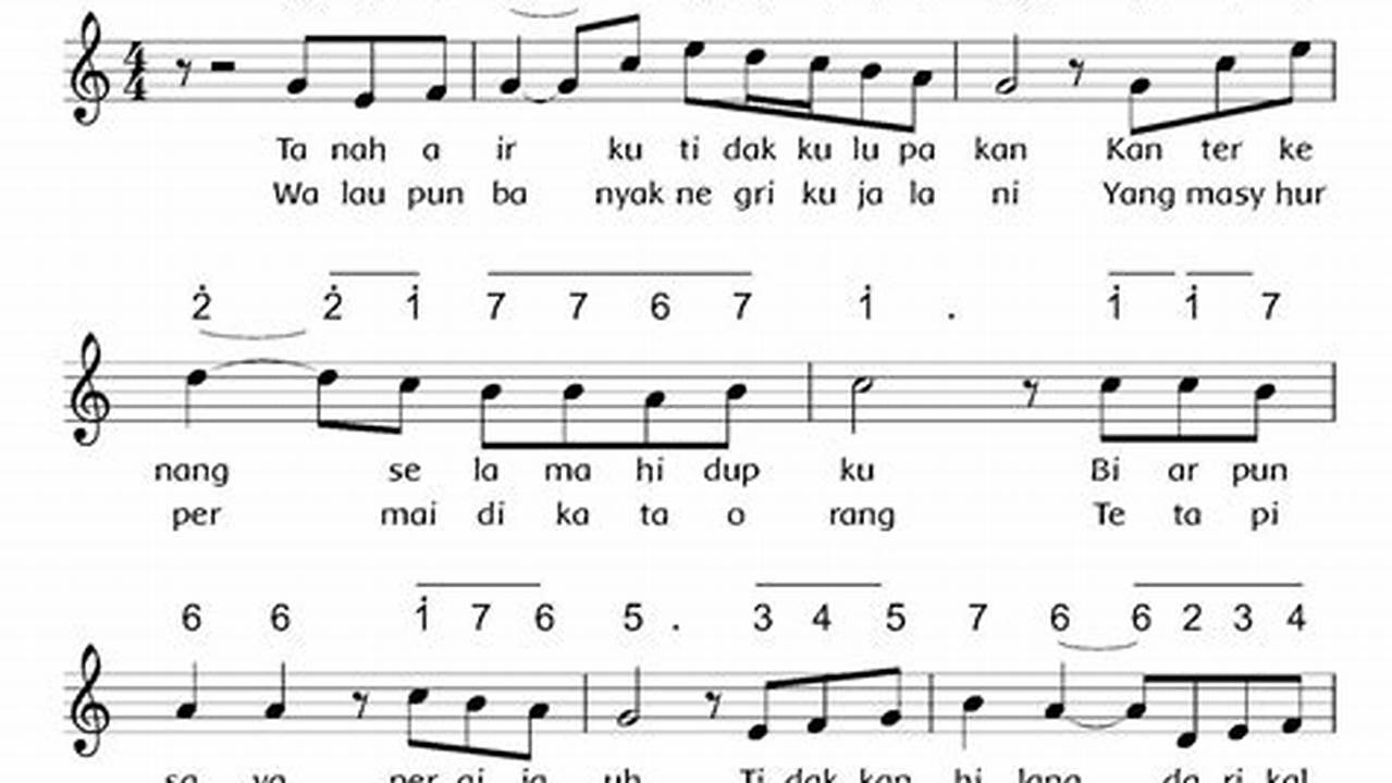 Temukan Makna Mendalam Lagu Wajib: Simbolisme, Nilai, dan Sejarah