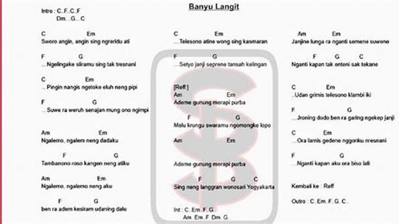 Lirik Lagu Banyu Langit: Makna dan Pesan yang Tersirat dalam Setiap Nada