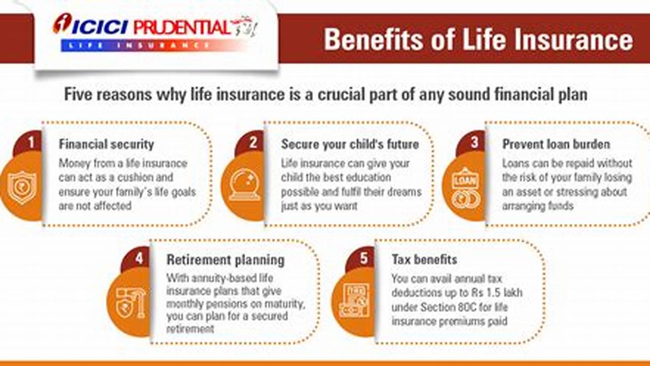 List 10 Benefits Of Insurance