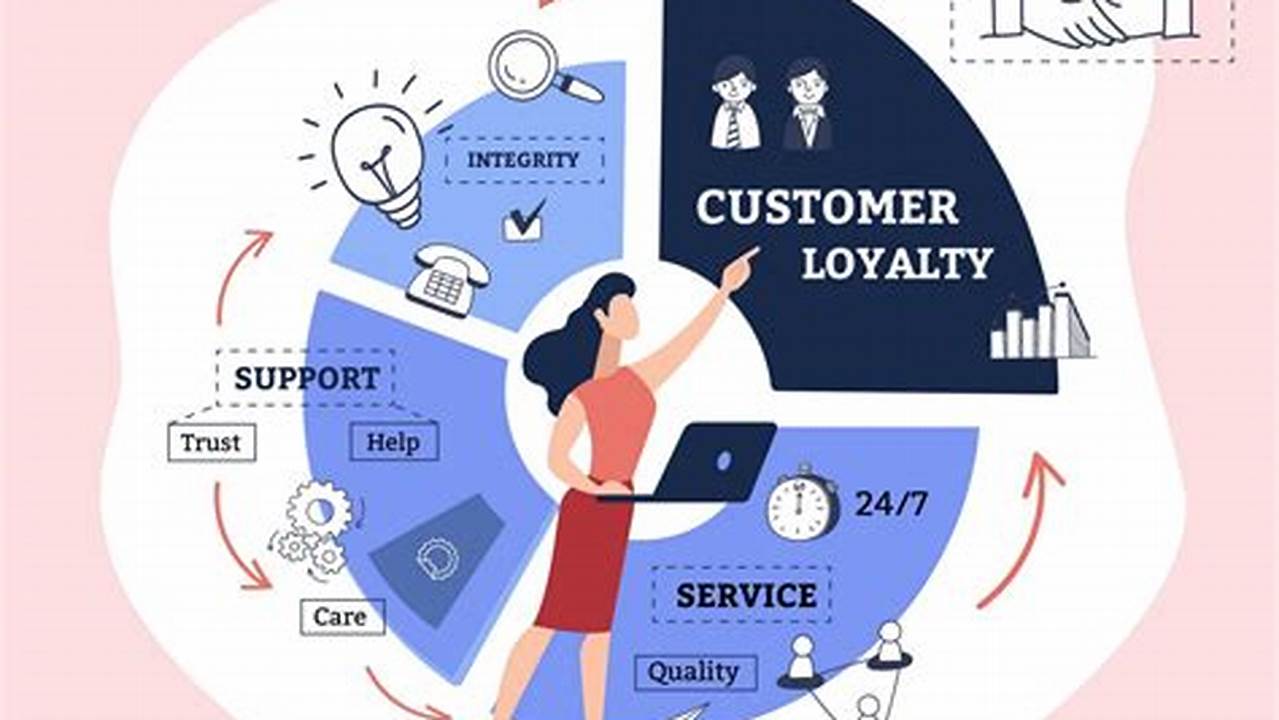 Loyalty CRM: Boost Customer Engagement and Increase Sales