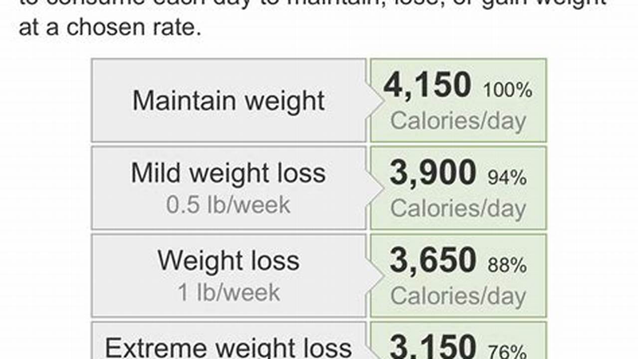 Maintain Weight Calculator: A Comprehensive Guide to Managing Your Weight