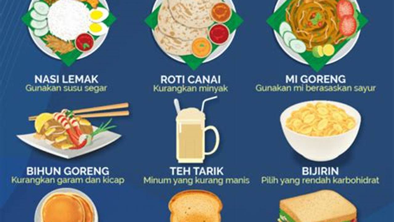 Tips Sahur: Makanan Tepat untuk Puasa Empat Kata