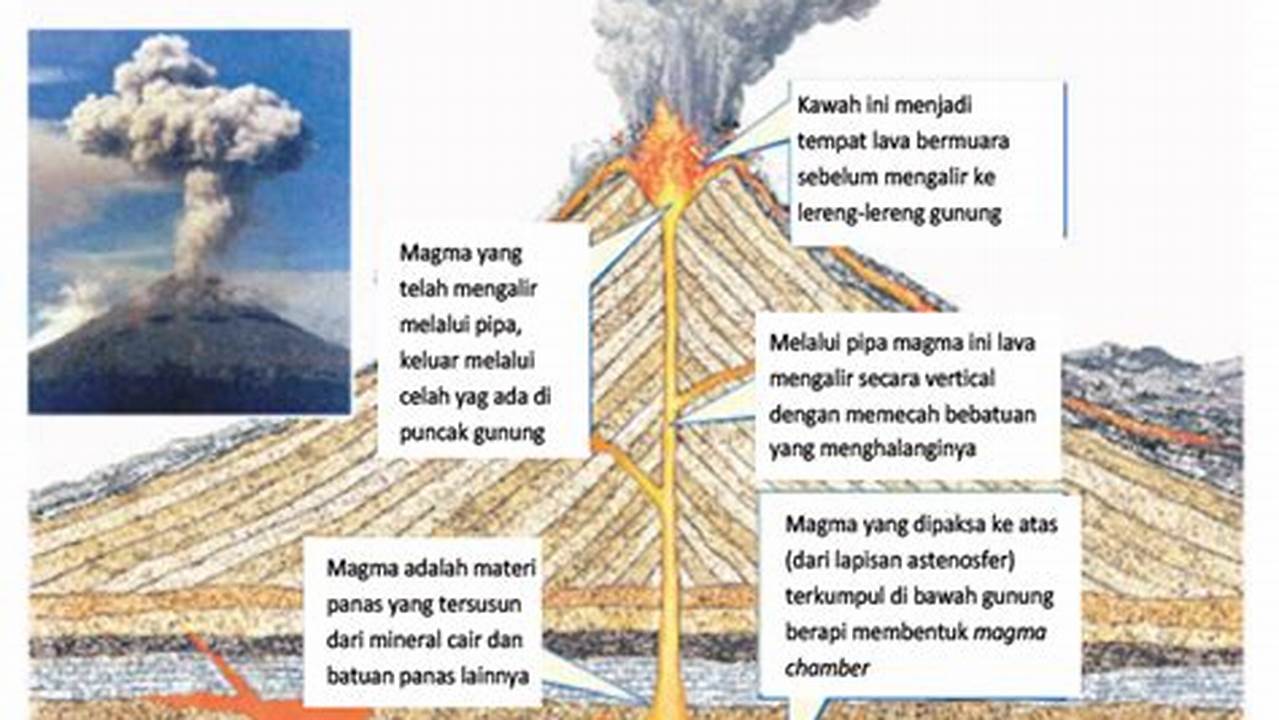 Temukan 7 Manfaat Gunung Api yang Jarang Diketahui