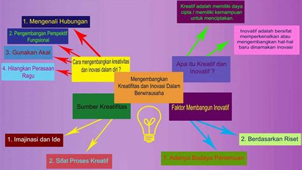 Temukan 7 Manfaat Inovasi Pendidikan yang Dijamin Bikin Kamu Terkejut