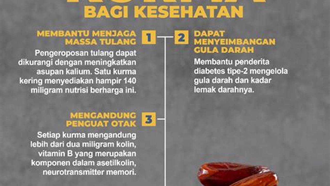 Manfaat Kurma Bagi Kesehatan, 7 Manfaat yang Jarang Diketahui!