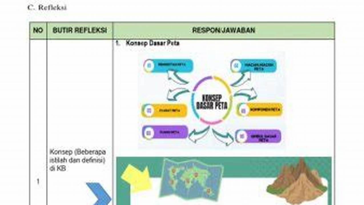 Temukan 9 Manfaat Peta dalam Kehidupan Sehari-hari yang Jarang Diketahui