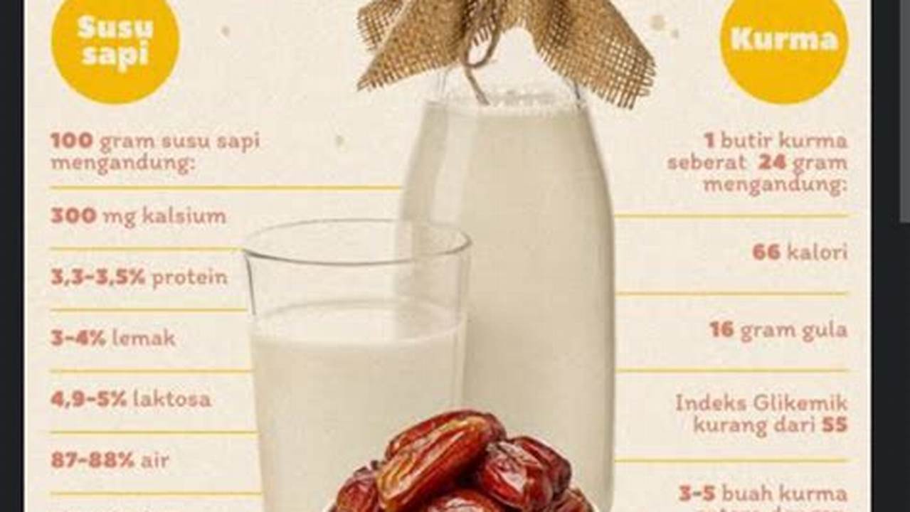 Manfaat Susu Kurma untuk Kesehatan yang Belum Banyak Diketahui