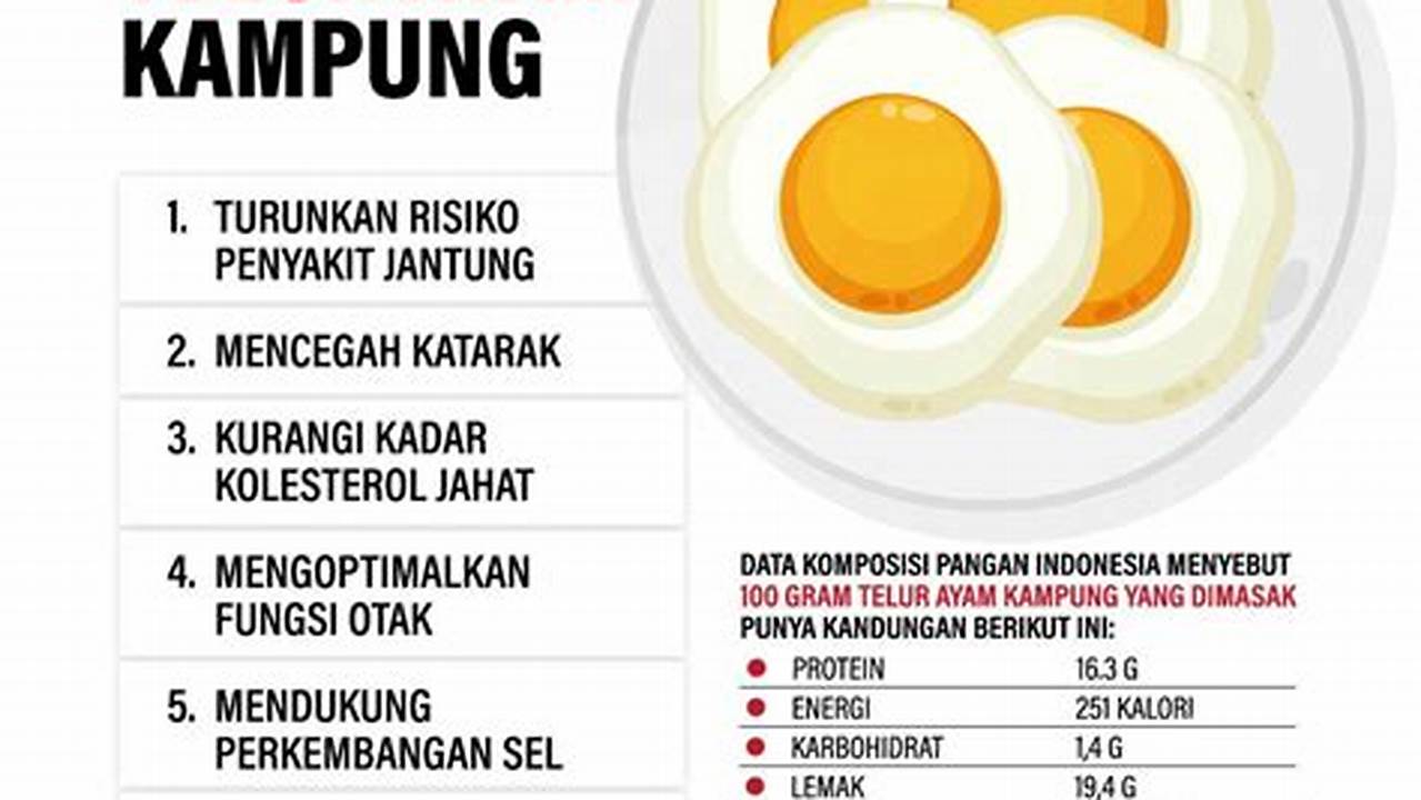 Manfaat Telur Ayam Kampung yang Jarang Diketahui