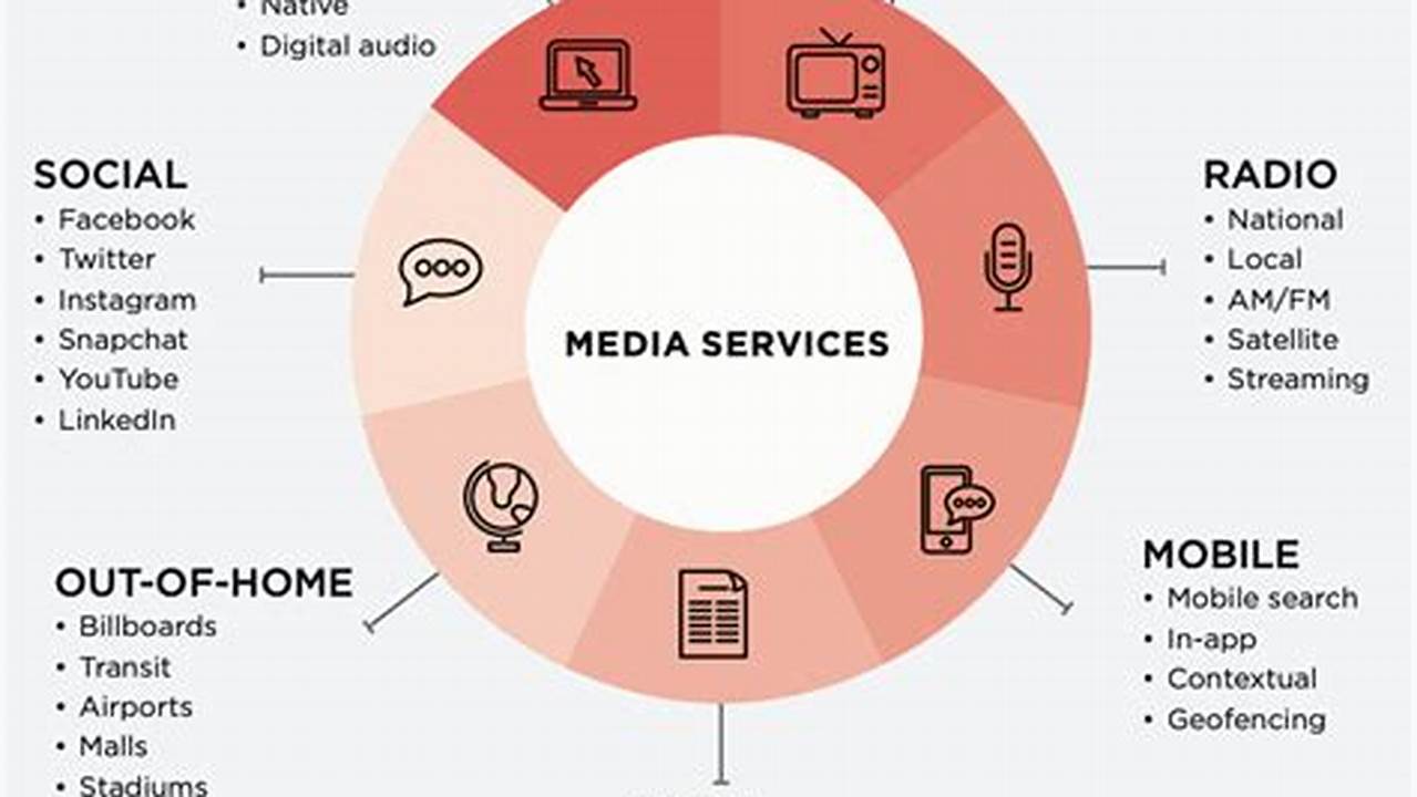 Media Buying Proposal: A Guide to Effective Media Planning